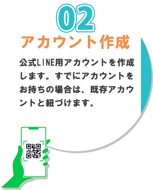 ２番、アカウント作成。公式LINE用アカウントを作成します。すでにアカウントをお持ちの場合は、既存アカウントと紐づけます。