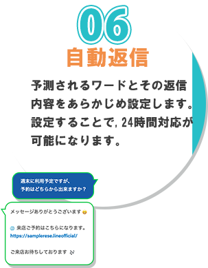 ６番、自動返信。予測されるワードとその返信内容を予め設定します。設定することで、２４時間対応が可能になります。