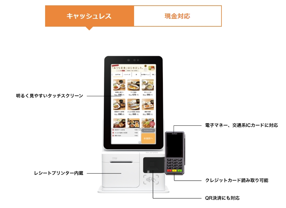セルフ4